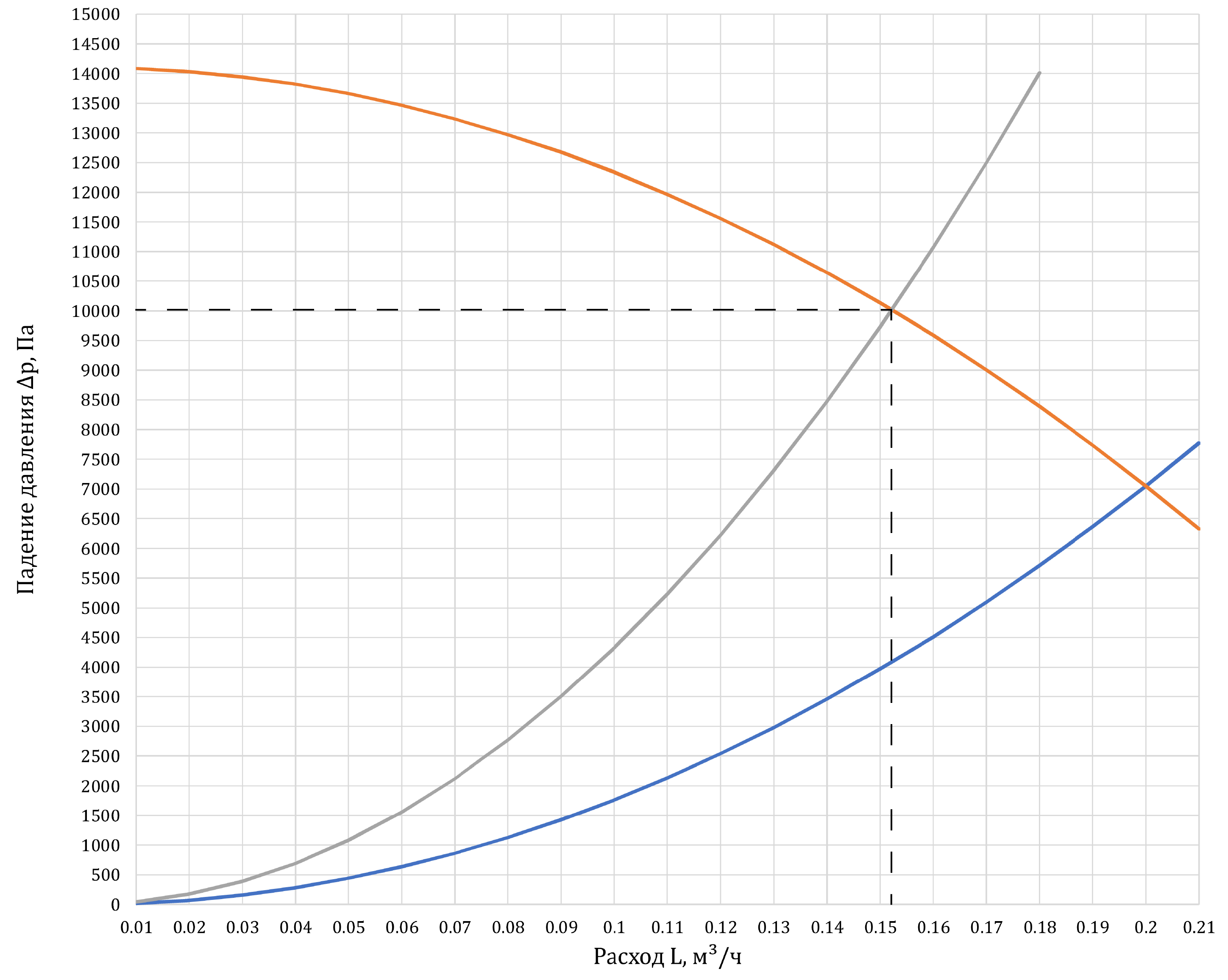 figure Двухтрубная система отопления - График 2.png